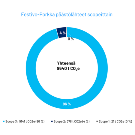 päästöt-scopeittain-2025